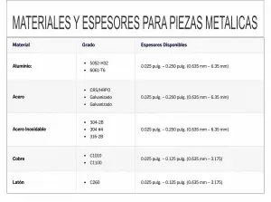 materiales 2